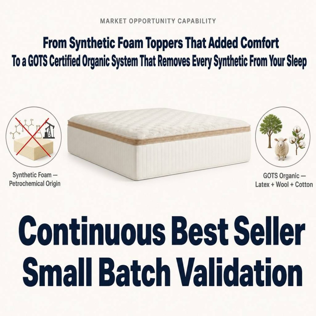 GOTS Organic Mattress Topper
