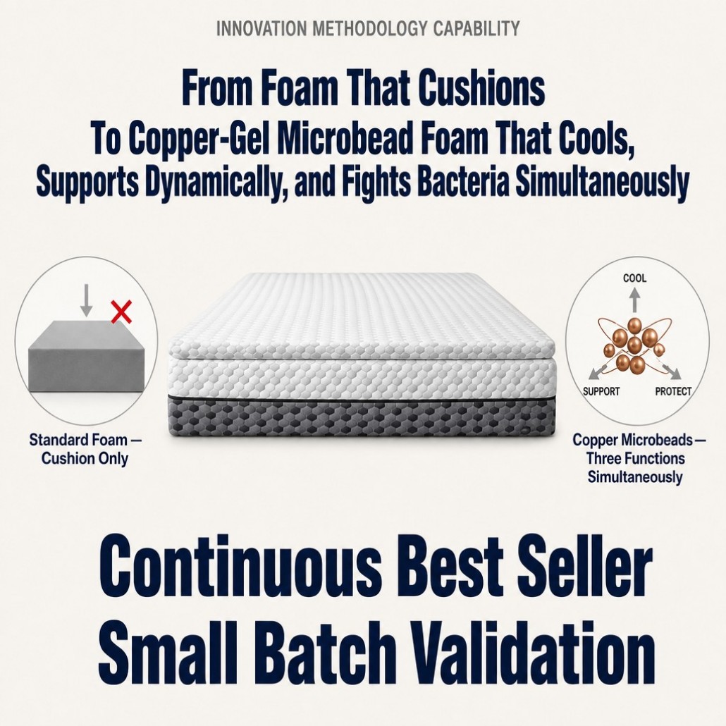 Copper Gel Mattress Topper