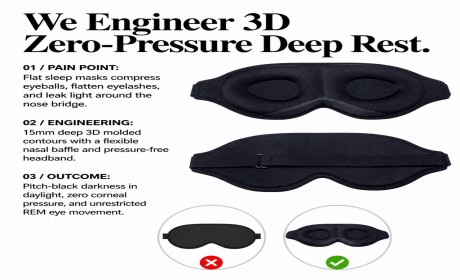 Blog Title：How a Good Sleep Mask Improves Your Sleep Quality on Travel & At Home